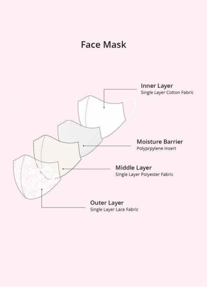 Skolw Non-Medical Ivory Lace Reusable Face Mask Skolw Non-Medical Ivory Lace Reusable Face Mask